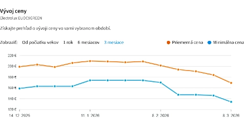 Graf vysávač Electrolux